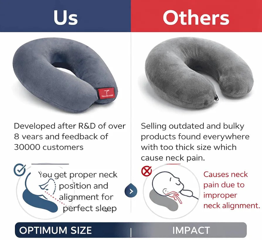 Trajectory Travel Neck Pillow for Travelling and Sleeping in Airplane Flight, Cab, Car, Train, Bus for Men and Women Grey 