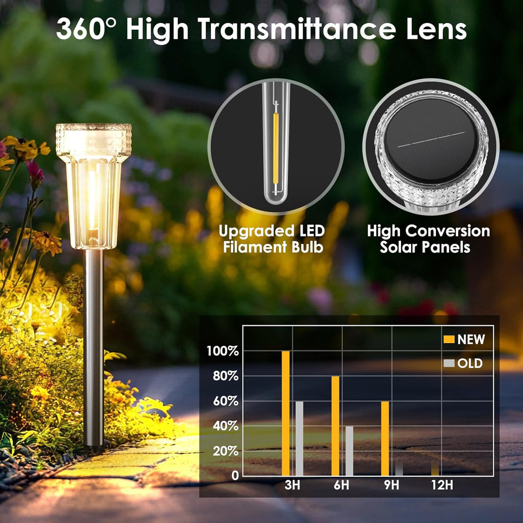 Solar Power Pathway Light