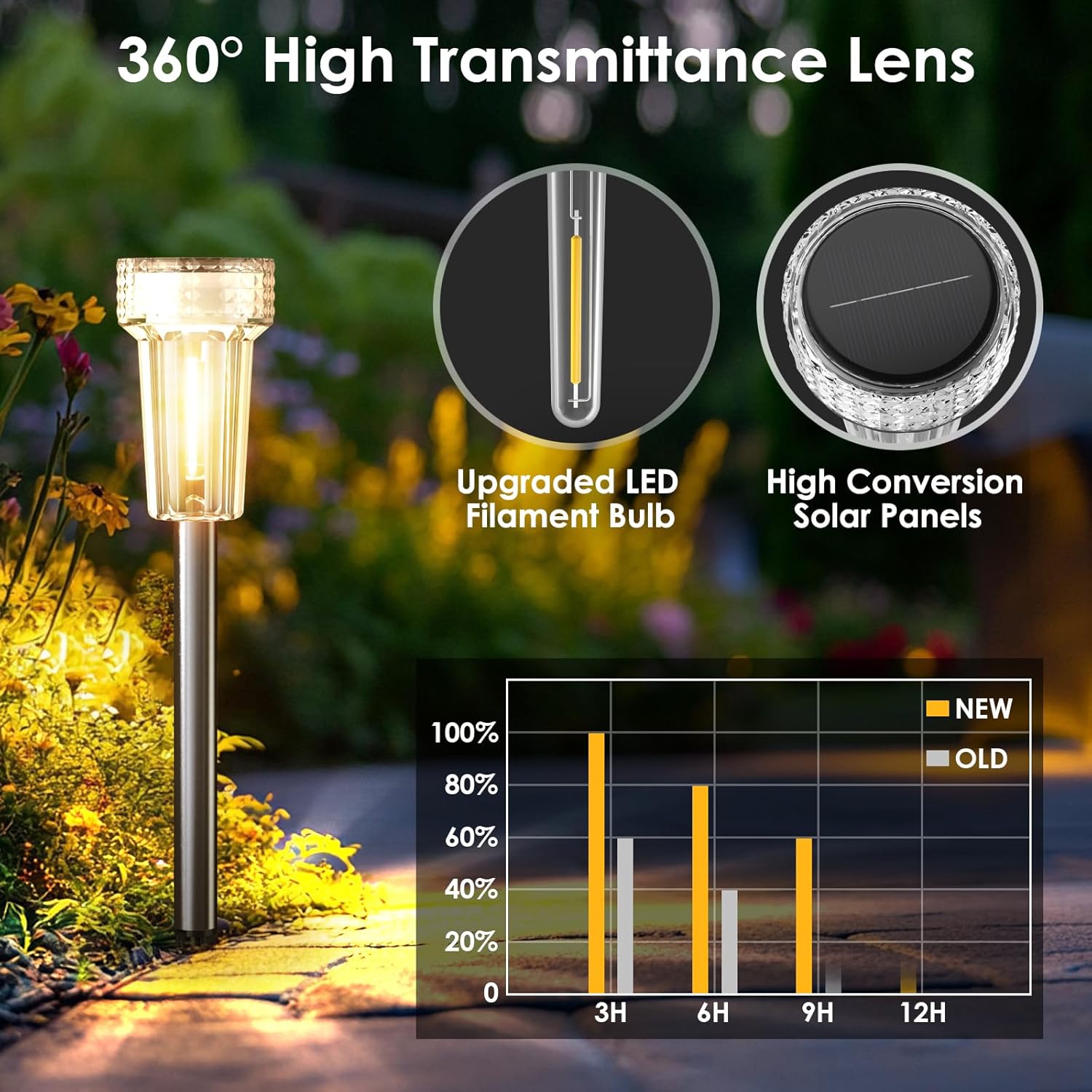 Solar Power Pathway Light